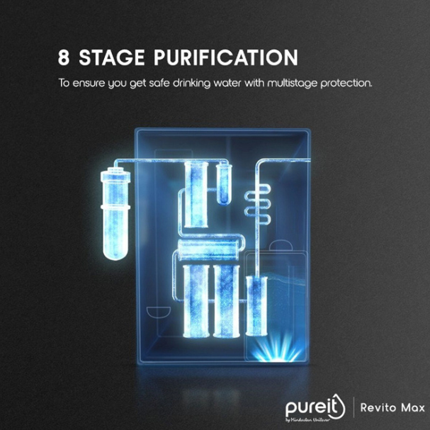 HINDUSTAN PUREIT WATER PURIFIER REVITO MAX WR5940P